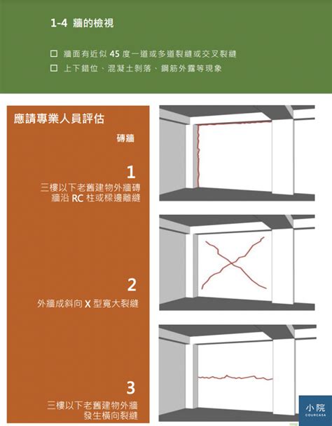 樓梯裂縫|地震造成的裂縫會有危險嗎？房屋牆面、樑柱、樓梯龜裂危害辨別。